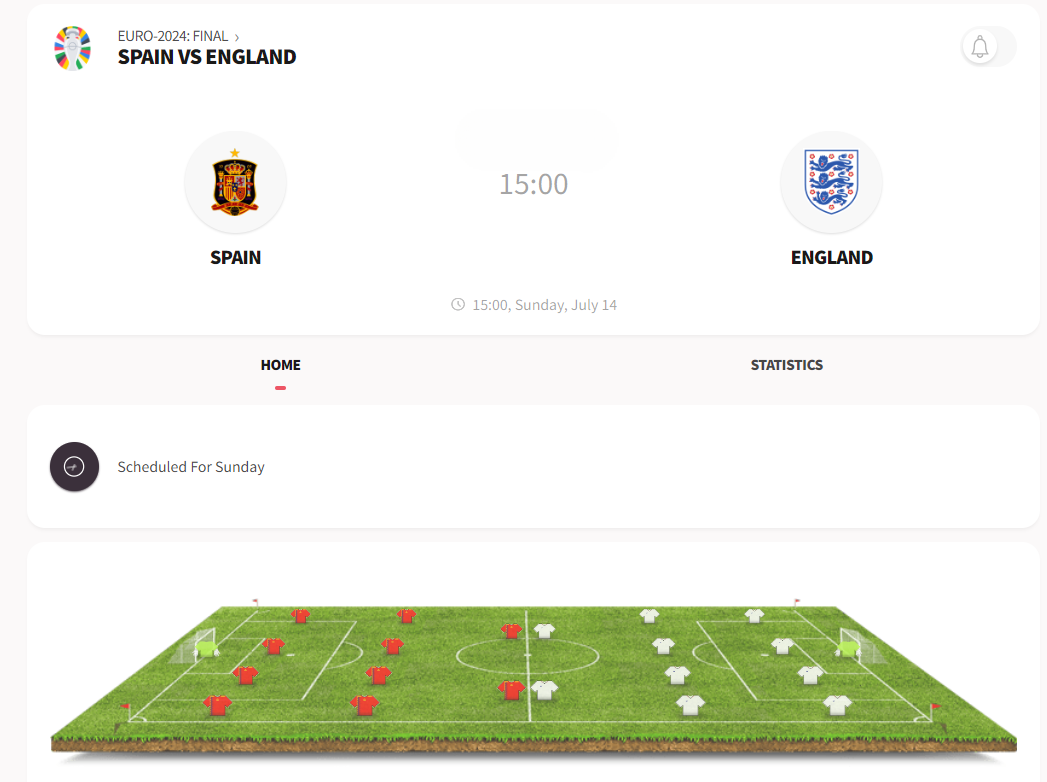 Euro 2024 Final Preview: Spain vs. England – A Clash of Titans